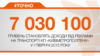 <a href="http://d2i853yrt9gmsw.cloudfront.net/uk-UA/2015/08/30/18db23d4-4bd2-4305-9191-b121e6c36728.pdf" target="_blank"><strong>ДЖЕРЕЛО ІНФОРМАЦІЇ</strong></a><br />
Сторінка проекту Радіо Свобода&nbsp;<a href="/section/tochno/4571.html" target="_blank"><strong>#Точно</strong></a>