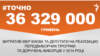 <a href="http://d2i853yrt9gmsw.cloudfront.net/uk-UA/2015/09/05/8b6e63dc-1c83-4b87-8db1-0cb0fb8484c0.pdf" target="_blank"><strong>ДЖЕРЕЛО ІНФОРМАЦІЇ</strong></a><br />
Сторінка проекту Радіо Свобода&nbsp;<a href="/section/tochno/4571.html" target="_blank"><strong>#Точно</strong></a>