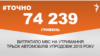 <a href="http://d2i853yrt9gmsw.cloudfront.net/uk-UA/2015/09/25/0462a5ee-17e2-40d7-a247-886a6e5c9686.pdf" target="_blank"><strong>ДЖЕРЕЛО ІНФОРМАЦІЇ</strong></a><br />
Сторінка проекту Радіо Свобода&nbsp;<a href="/section/tochno/4571.html" target="_blank"><strong>#Точно</strong></a>