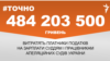 <a href="http://d2i853yrt9gmsw.cloudfront.net/uk-UA/2015/08/11/6c5828d0-4a1f-482e-bd33-2a91903aa5cb.pdf" target="_blank"><strong>ДЖЕРЕЛО ІНФОРМАЦІЇ</strong></a><br />
Сторінка проекту Радіо Свобода&nbsp;<a href="/section/tochno/4571.html" target="_blank"><strong>#Точно</strong></a>