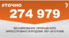 <a href="http://d2i853yrt9gmsw.cloudfront.net/uk-UA/2015/08/03/29ad90c4-2feb-49b8-beb6-cffd81d9d093.pdf" target="_blank"><strong>ДЖЕРЕЛО ІНФОРМАЦІЇ</strong></a><br />
Сторінка проекту Радіо Свобода&nbsp;<a href="/section/tochno/4571.html" target="_blank"><strong>#Точно</strong></a>