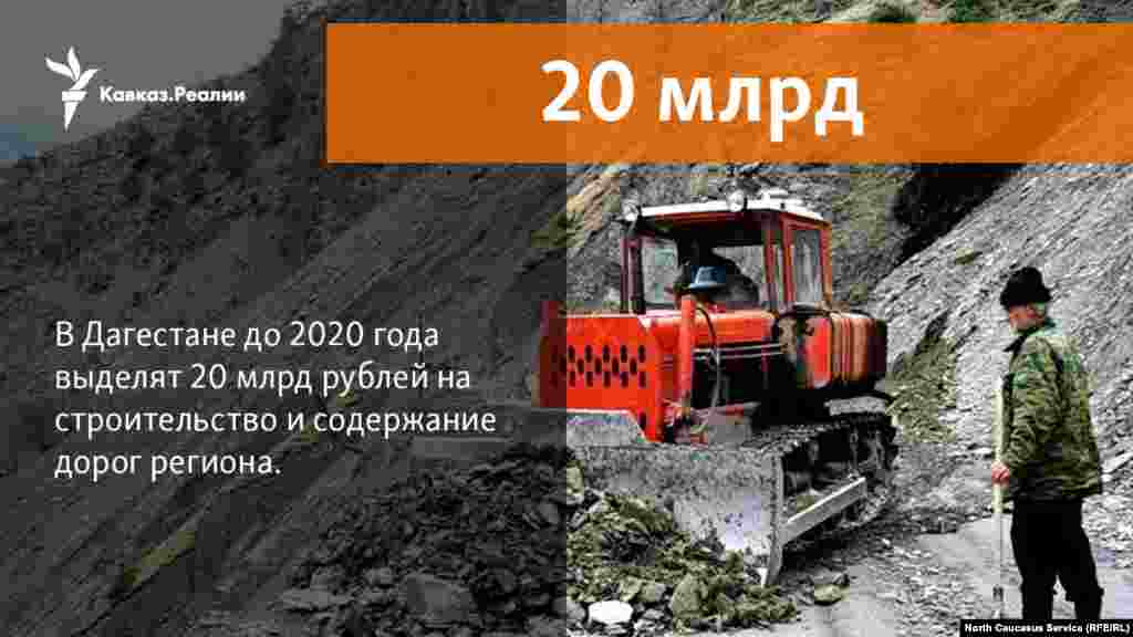 11.01.2013 // В Дагестане до 2020 года выделят до 20 млрд рублей на строительство и содержание дорог региона