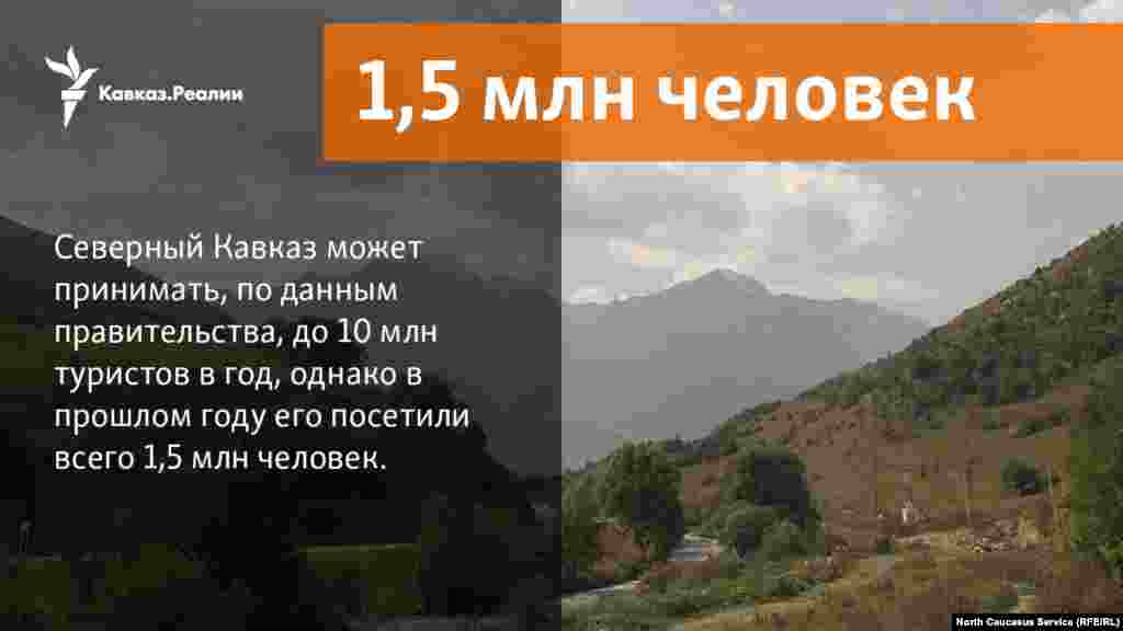 29.11.2017 // Северный Кавказ может принимать, по данным правительства, до 10 млн туристов в год, однако в прошлом году его посетили всего 1,5 млн человек. При этом финансирование из федерального бюджета выросло с 43 млн руб. в 2012 году до 270 млн в 2018 году.
