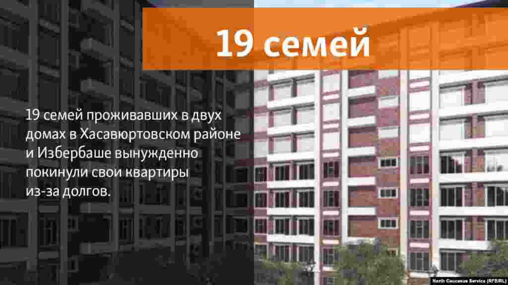 03.05.2018 // Суд в Дагестане удовлетворил ходатайство банка, в котором жители республики брали кредит на приобретение жилья. В итоге 19 семей выселены из квартир по причине неуплаты долгов. 