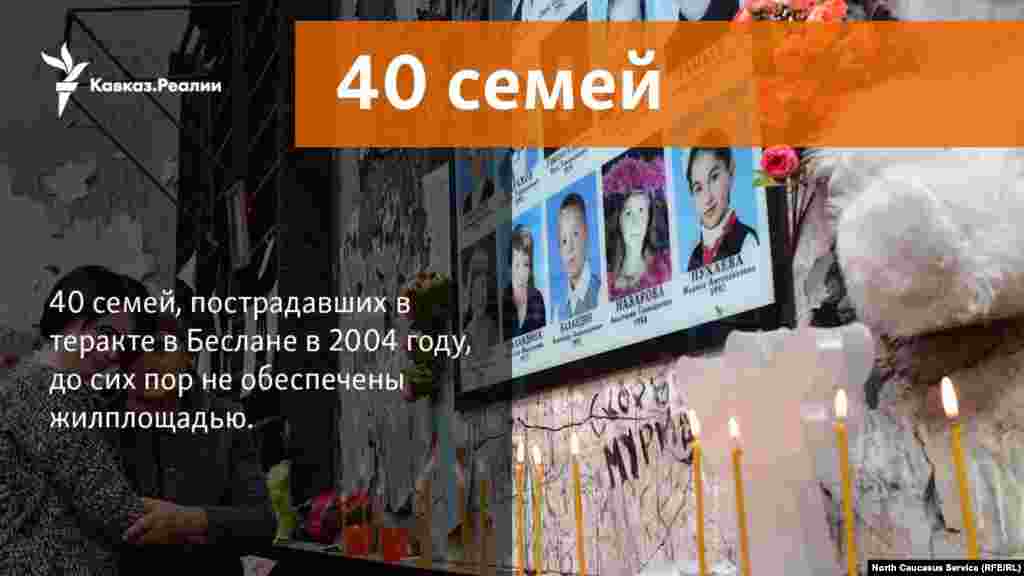 27.10.2017 // 40 бесланских семей до сих пор не получили жилищные сертификаты