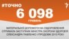 <a href="http://d2i853yrt9gmsw.cloudfront.net/uk-UA/2015/10/22/5ff9598b-bdc1-4694-a0c5-264aed268858.pdf" target="_blank"><strong>ДЖЕРЕЛО ІНФОРМАЦІЇ</strong></a><br />
Сторінка проекту Радіо Свобода&nbsp;<a href="/section/tochno/4571.html" target="_blank"><strong>#Точно</strong></a>