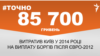 <a href="http://d2i853yrt9gmsw.cloudfront.net/uk-UA/2015/09/08/f60a1ed7-bf6b-4805-860d-36e519a3afa4.pdf" target="_blank"><strong>ДЖЕРЕЛО ІНФОРМАЦІЇ</strong></a><br />
Сторінка проекту Радіо Свобода&nbsp;<a href="/section/tochno/4571.html" target="_blank"><strong>#Точно</strong></a>